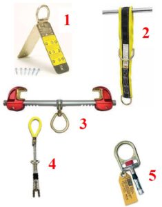 Fall Protection Questions, anchors, Temporary, 
