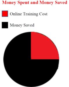 classroom training, training cost, 